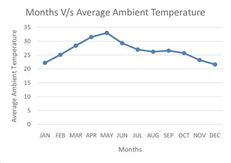 Impact of Ambient Temperature on Heat Source Selection in Organic Rankine Cycle (O.R.C.) Systems