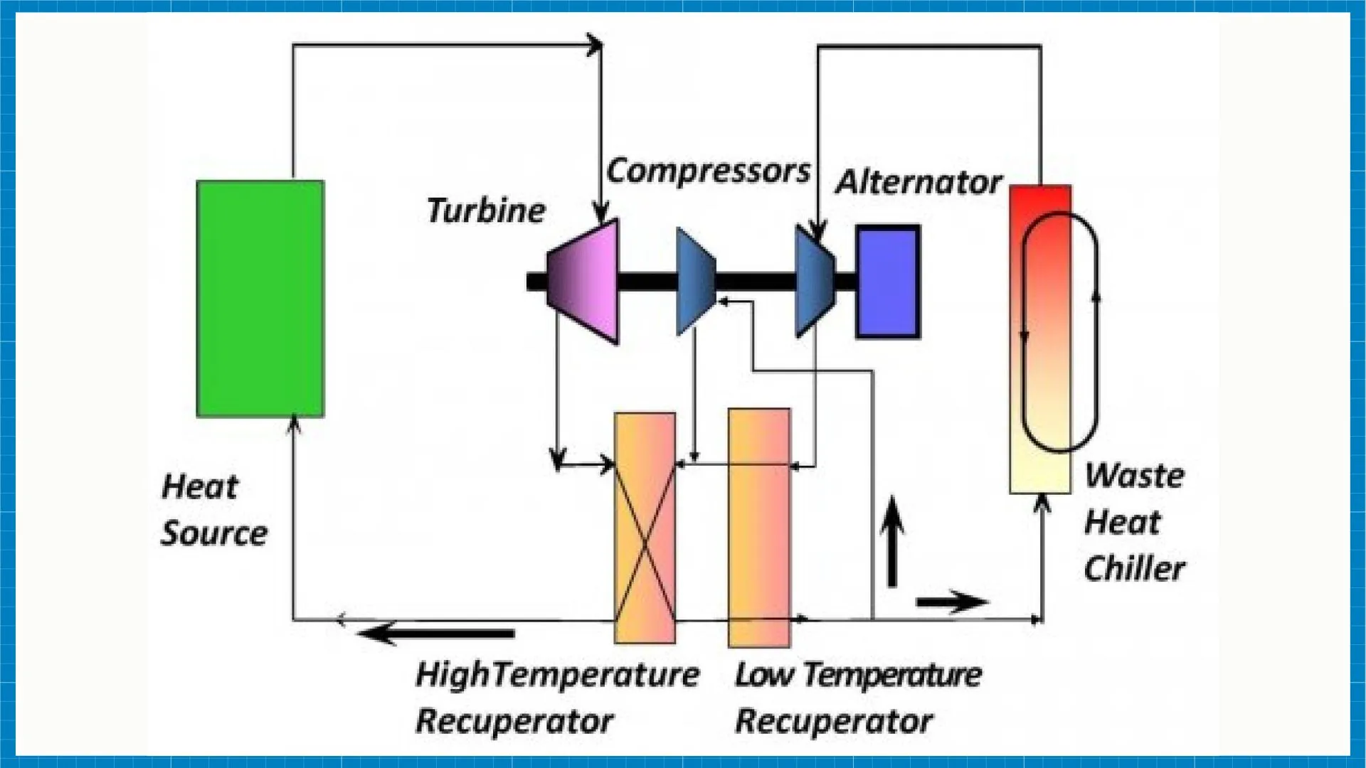 Thermal Management Strategies for O.R.C. Cooling: Optimizing Efficiency in Varied Ambient Temperatures